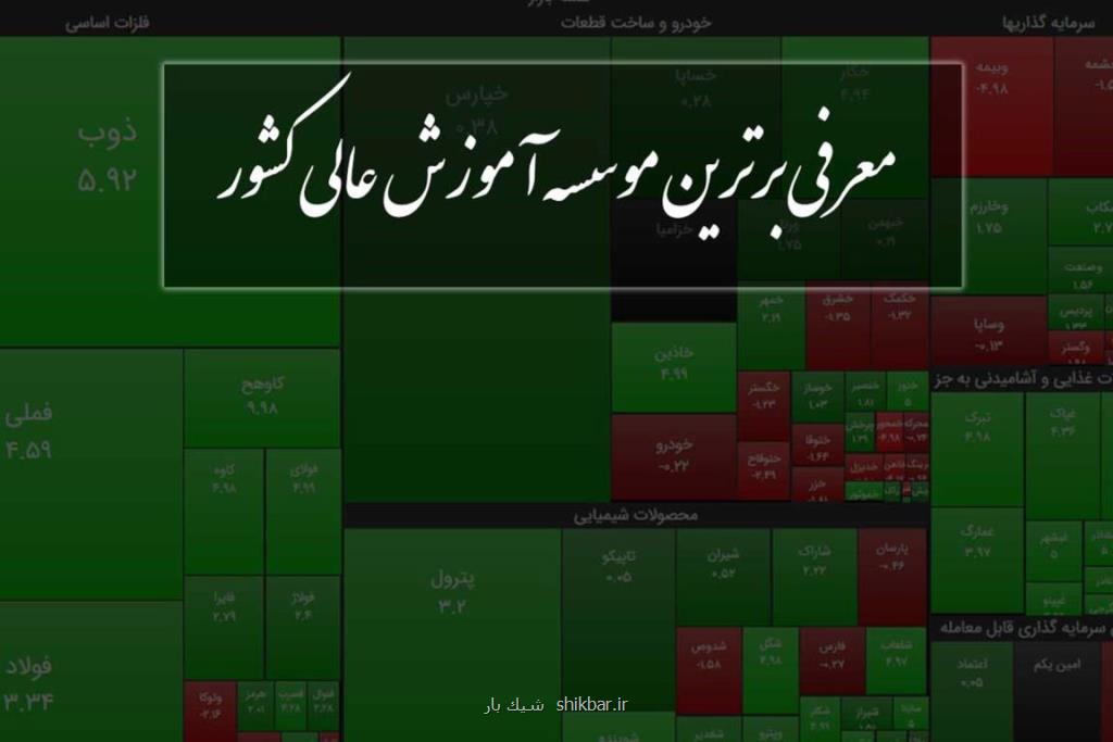 برترین آموزشگاه بورس